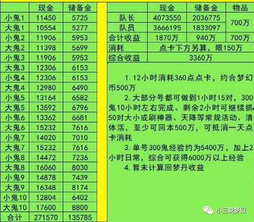 头条收益是几个小时计算,揭秘收益计算背后的时间奥秘，几个小时见证财富增长！”