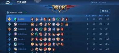 王者明星阵容,明星阵容闪耀战场，巅峰对决一触即发