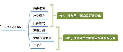 今日头条用户收入来源,收入来源多样化，揭秘财富密码