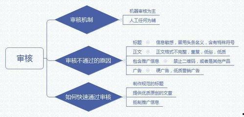 怎么给别人推荐头条号,教你如何高效推荐优质头条号