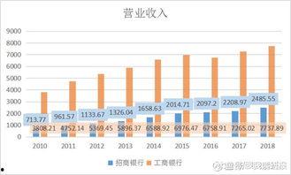 工商银行股市头条,业绩稳健增长，股价走势分析解读
